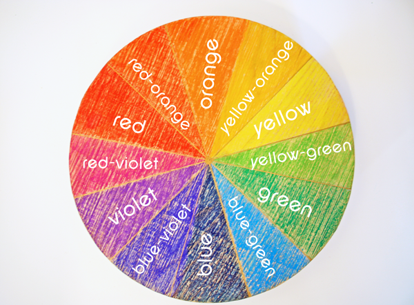 Color Wheel For Decorating - Interior Design
