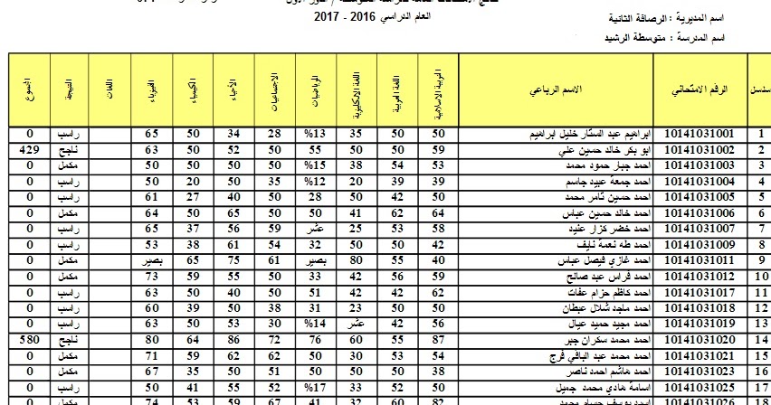 نتائج السادس الابتدائي في العراق 2017 شبكة اخبار الناصرية نتائج الصف الثالث متوسط الدور الاول ذي قار 2017
