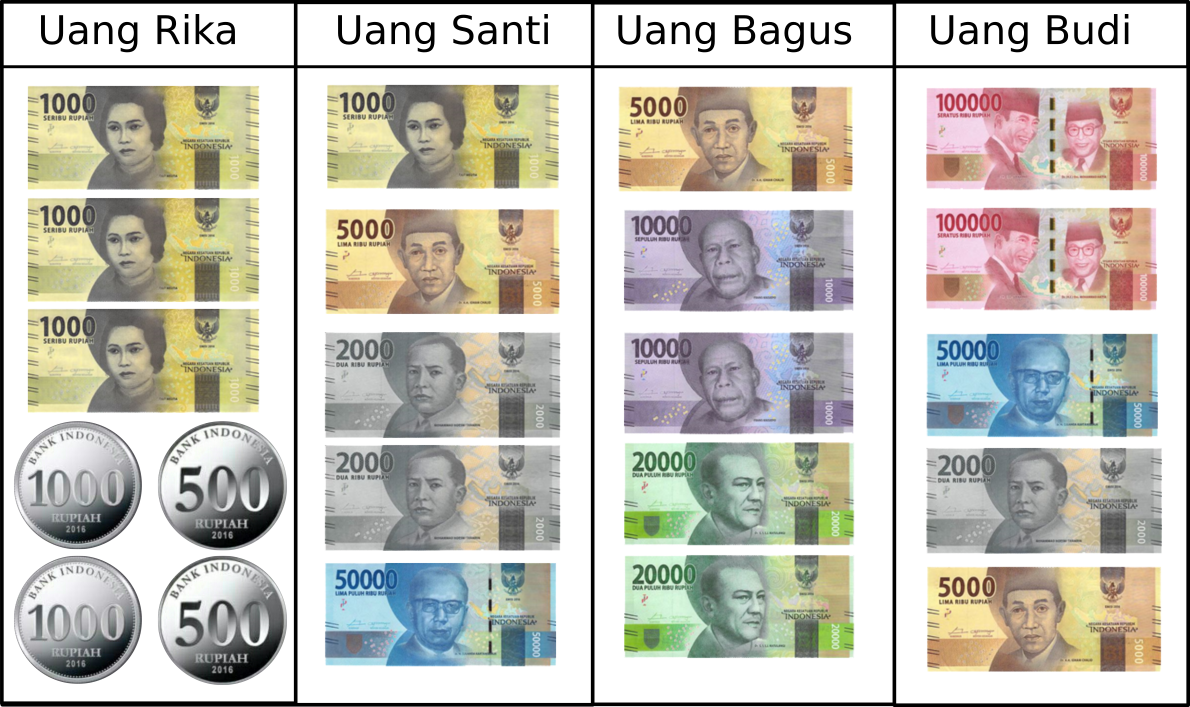 soal matematika kelas 3 sd bab uang soal matematika kelas 3 sd bab uang
