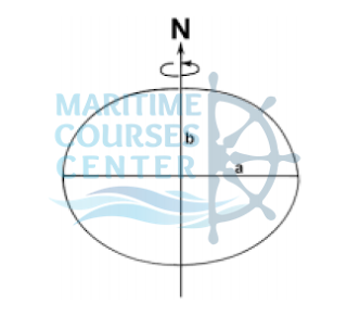 Basic Terrestrial Navigation part 1 1 4