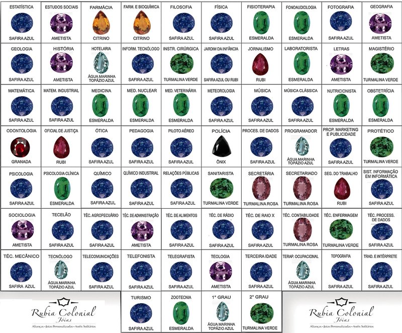 Thaís ADO Anéis de formatura PEDRAS PARA CADA CURSO Thaís ADO Anéis de formatura PEDRAS PARA CADA CURSO