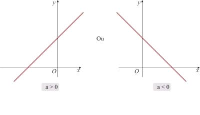 Blog de Matemática da Profe Sheila: Ensino Médio