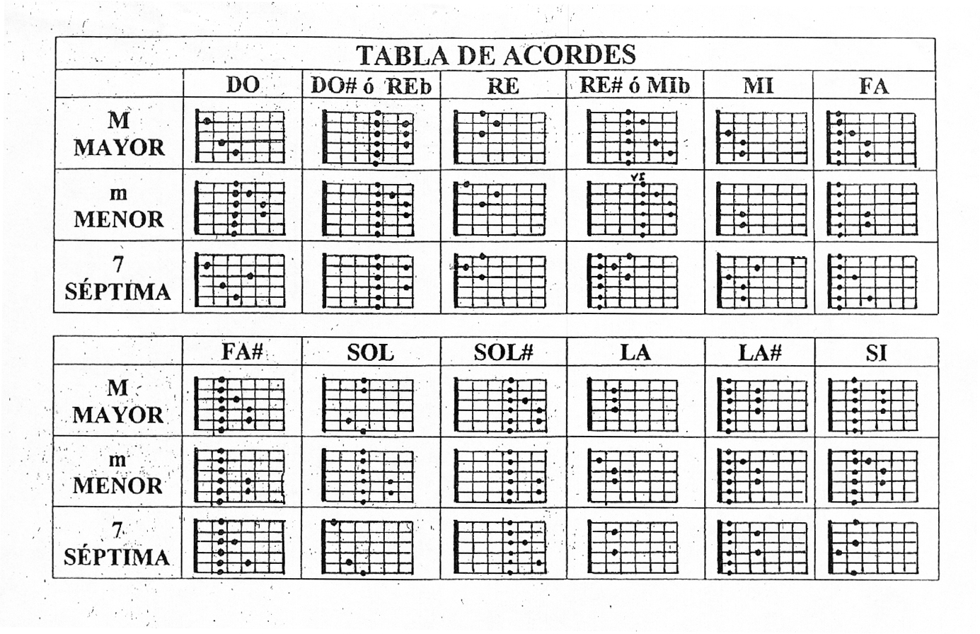 acordes guitarra acustica hotel california