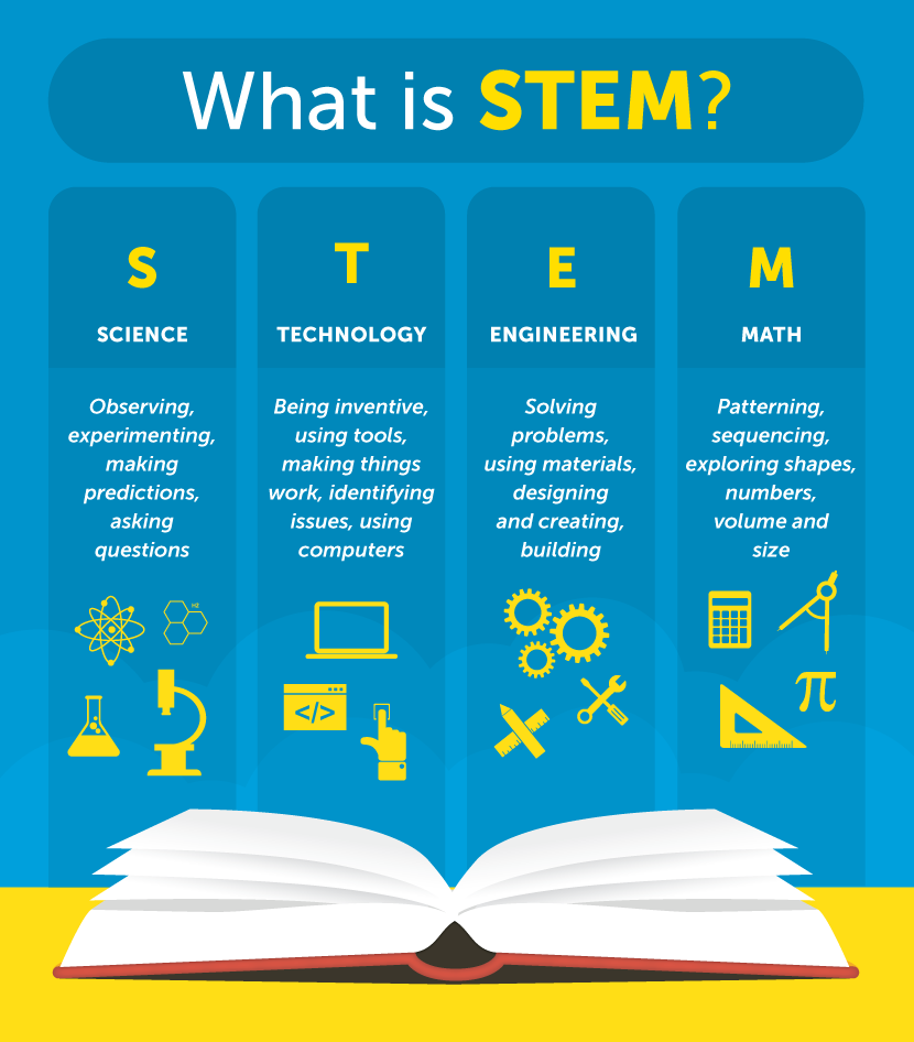 stem technology research topics