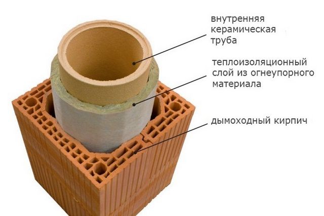 Дымоход для твердотопливного котла — нормы, виды, как выбрать Дымоход для твердотопливного котла — нормы, виды, как выбрать
