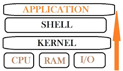 OS Architecture