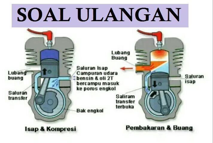 Soal Dasar Perancangan Teknik Mesin Dasar Kelistrikan Mekanika Fluida Turbin Motor Bakar Administrasi Pendidik