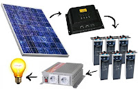 Elementos que forman una instalación básica de suministro eléctrico basada en energías renovables. Elementos que forman una instalación básica de suministro eléctrico basada en energías renovables.