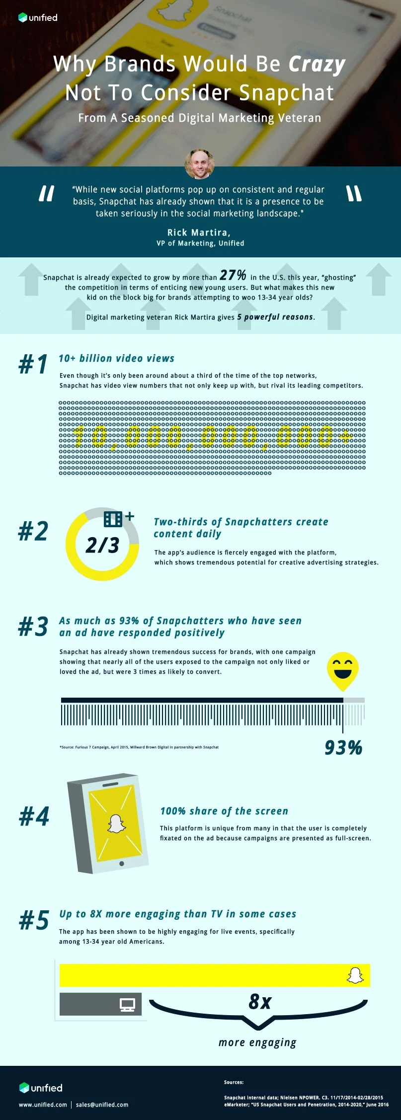Why Brands Would Be Crazy Not To Consider Snapchat From A Seasoned Digital Marketing Veteran - #Infographic