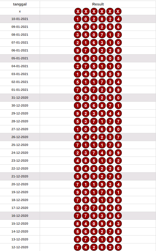 Togel Malibu Pools Live Draw