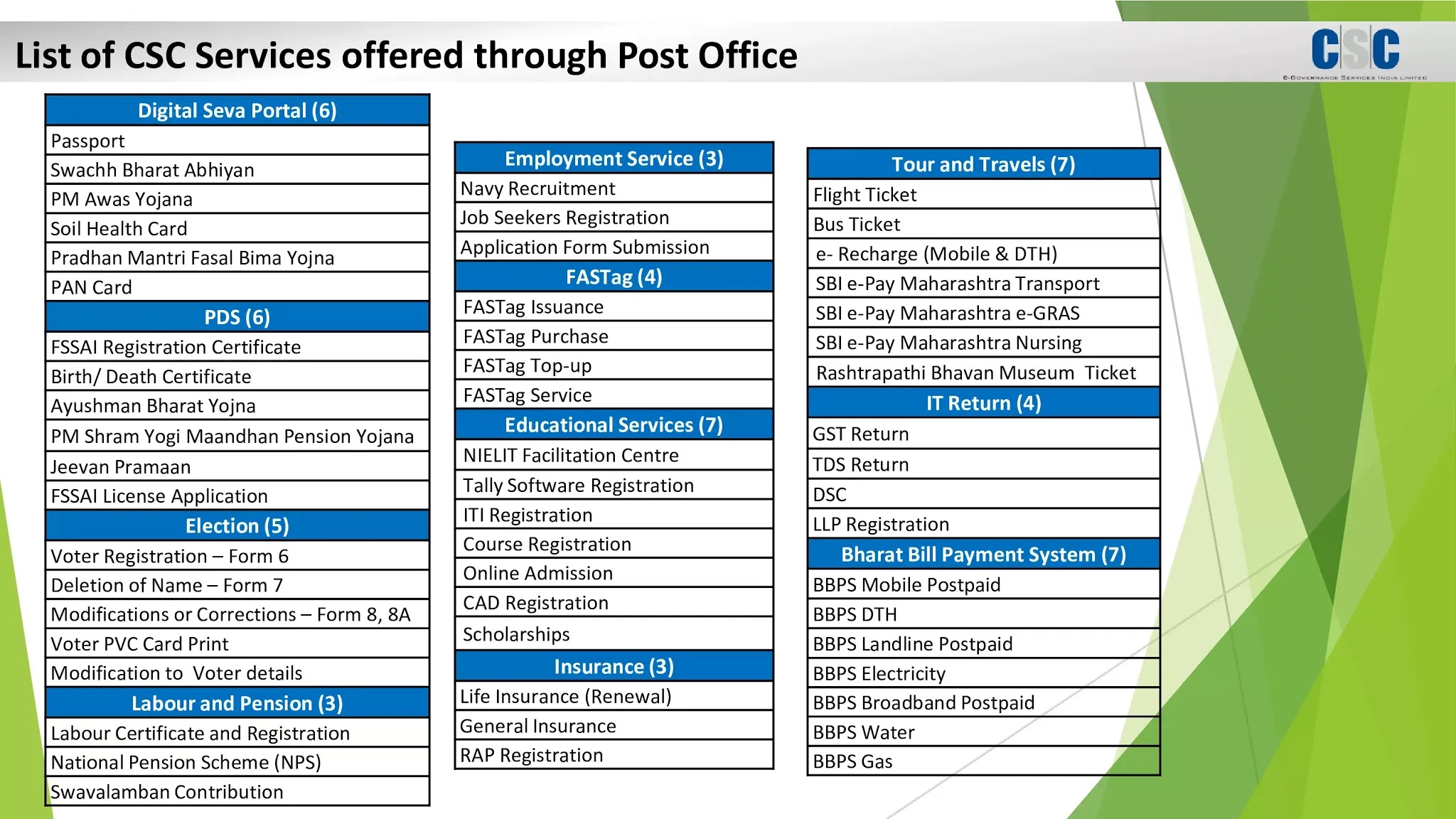 List of CSC Services offered through Post Office | Post Office Common ...