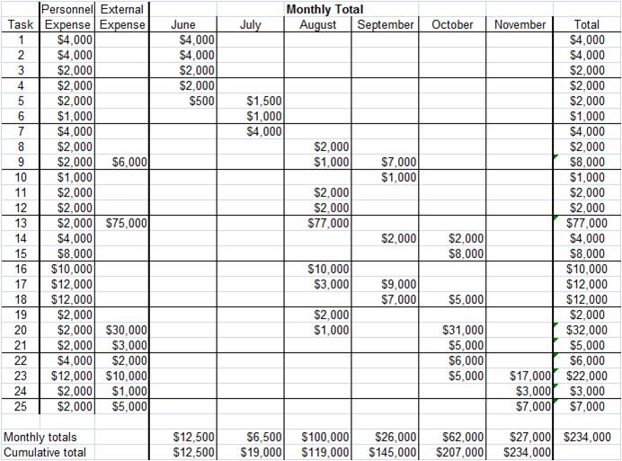 budget planning tools budget planning tools