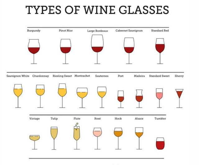 Does the Wine Glass Matter by L. A. Keller