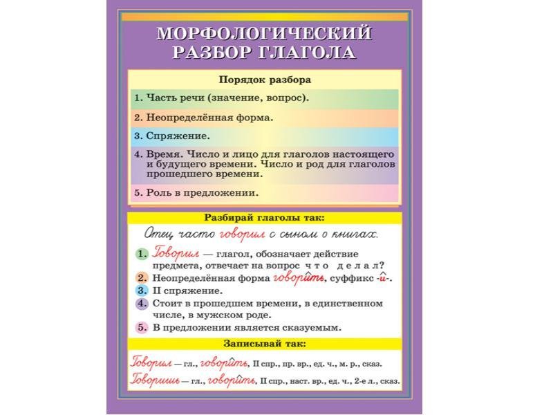 морфологический разбор прилагательного плакат. морфологический анализ пример русский язык глагол. что такое морфологический разбор разбор слова 5 класс русский язык. разбор прилагательного как часть речи 5 класс. языков морфологический разбор.