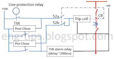 All about Electrical Engineering: Trip Circuit Supervision