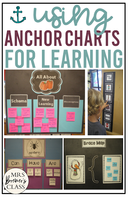 Using anchor charts in the classroom for learning