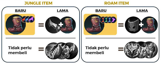 Penggabungan Equipment Jungle dan Equipment Roam Menjadi Item Movement