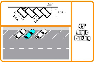 10 Types of Parking And How To carry Out Parking Study In Traffic Engineering ?