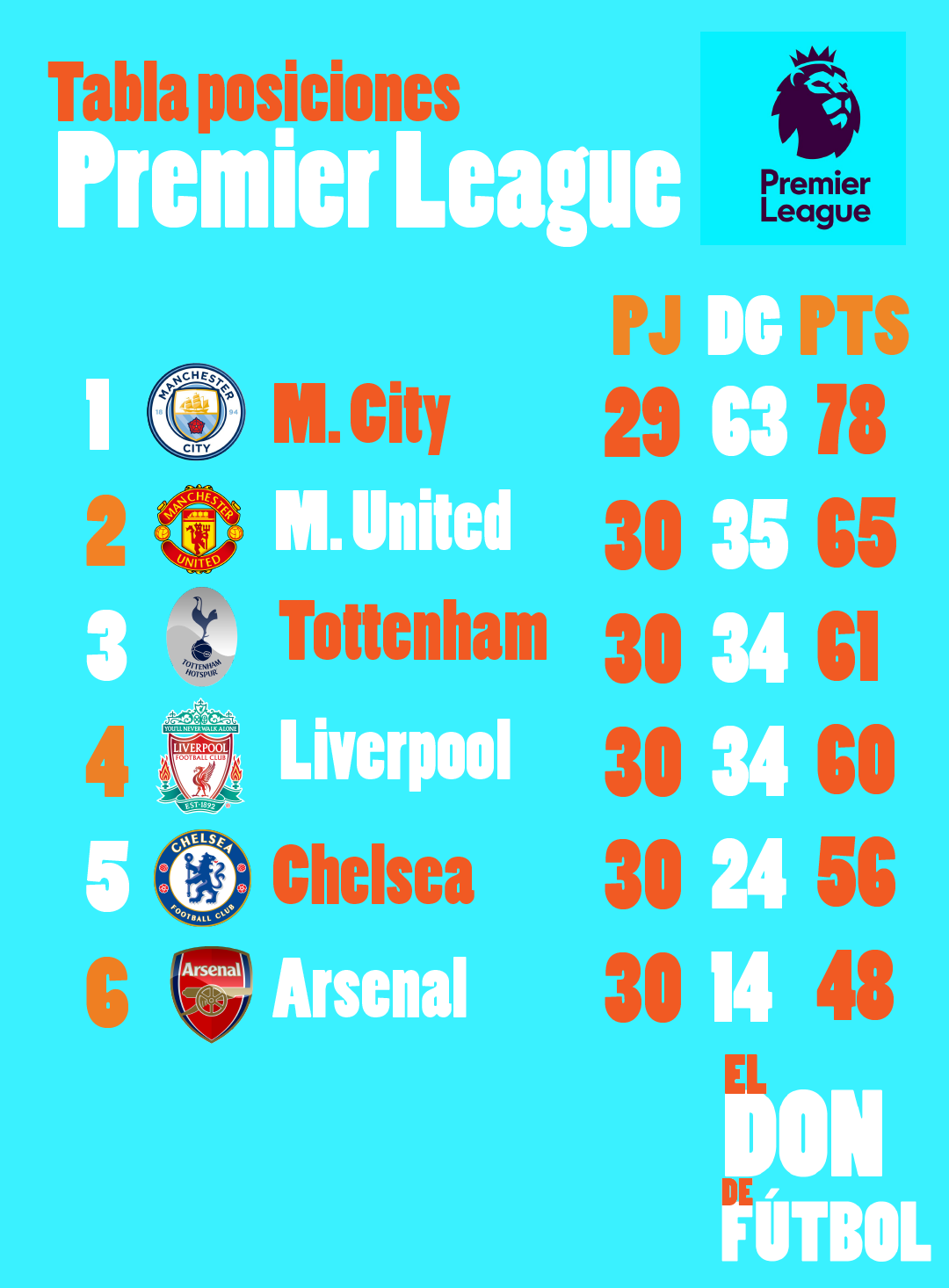 El Don de Fútbol: Tabla de posiciones Premier League - Marzo 12