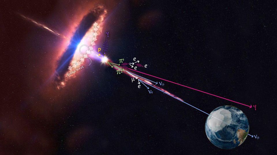 Observatory Detects Extragalactic Cosmic Rays Hitting the Earth The