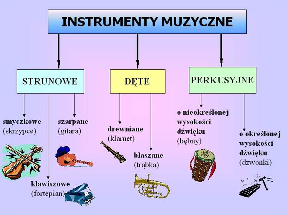 Instrumenty Perkusyjne Melodyczne I Niemelodyczne domkultury502.blogspot.com