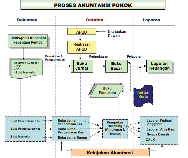 Akuntansi Forum Instansi Pemerintahanbagian 2 Blog Paperplane