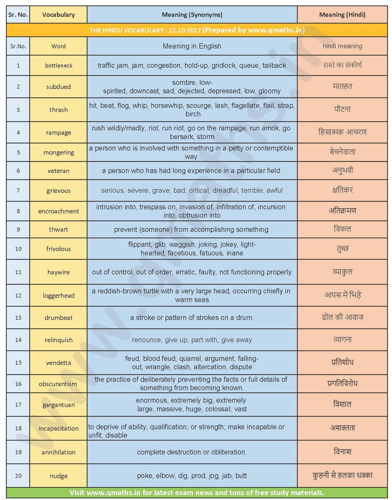 Click here to Save/Download The Hindu Vocabulary (12102017) in Image