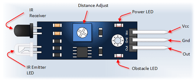 Ir Trigger Arduino Electrical Engineering of Andalas University: DISPENSER OTOMATIS ...
