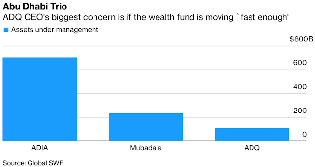 Craving More, #AbuDhabi’s New Wealth Fund Can’t Move Fast Enough - Bloomberg Craving More, #AbuDhabi’s New Wealth Fund Can’t Move Fast Enough - Bloomberg