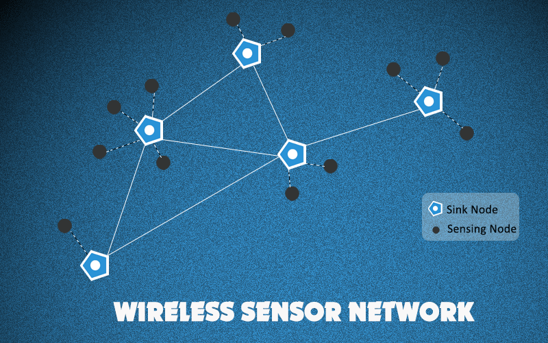 Wireless sensor. Wsn logo. Wireless sensor networks. Wireless sensor networks. Mechanical energy.
