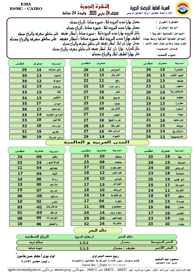 اخبار طقس الثلاثاء 24 مارس 2020 النشرة الجوية فى مصر و الدول العربية و العالمية