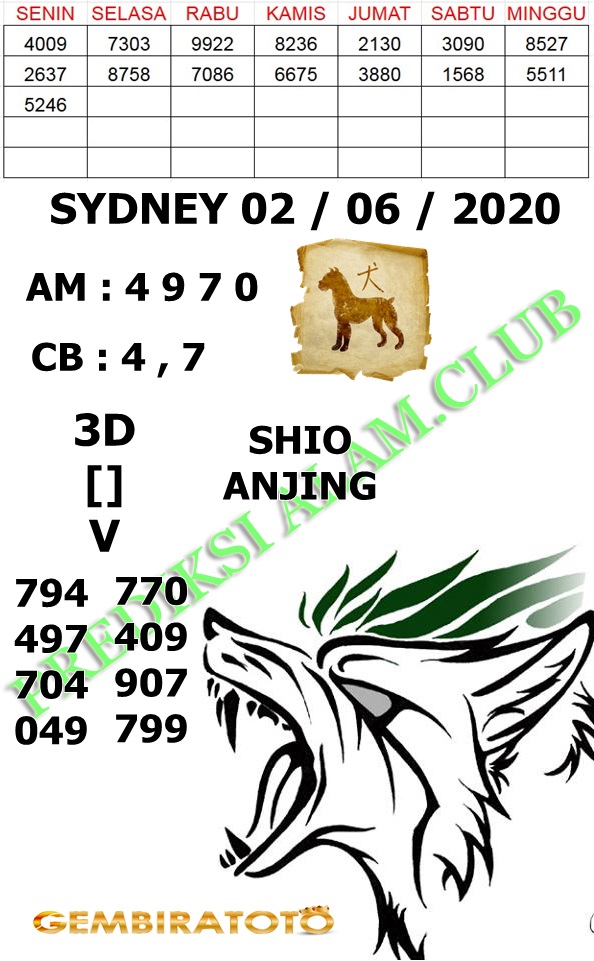 Welcome To Prediksi Alam Kode Syair Sydney 02 Juni 2020