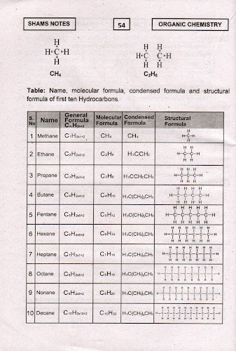 Chemistr 10 Class note | Notes pdf| Chemsitry 10 pdf