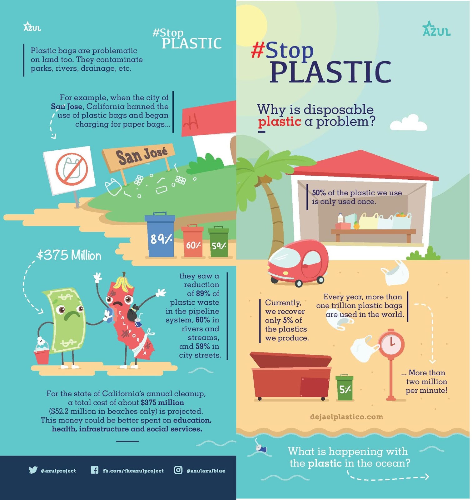HOW PLASTICS HARMS ENVIRONMENT AND YOU