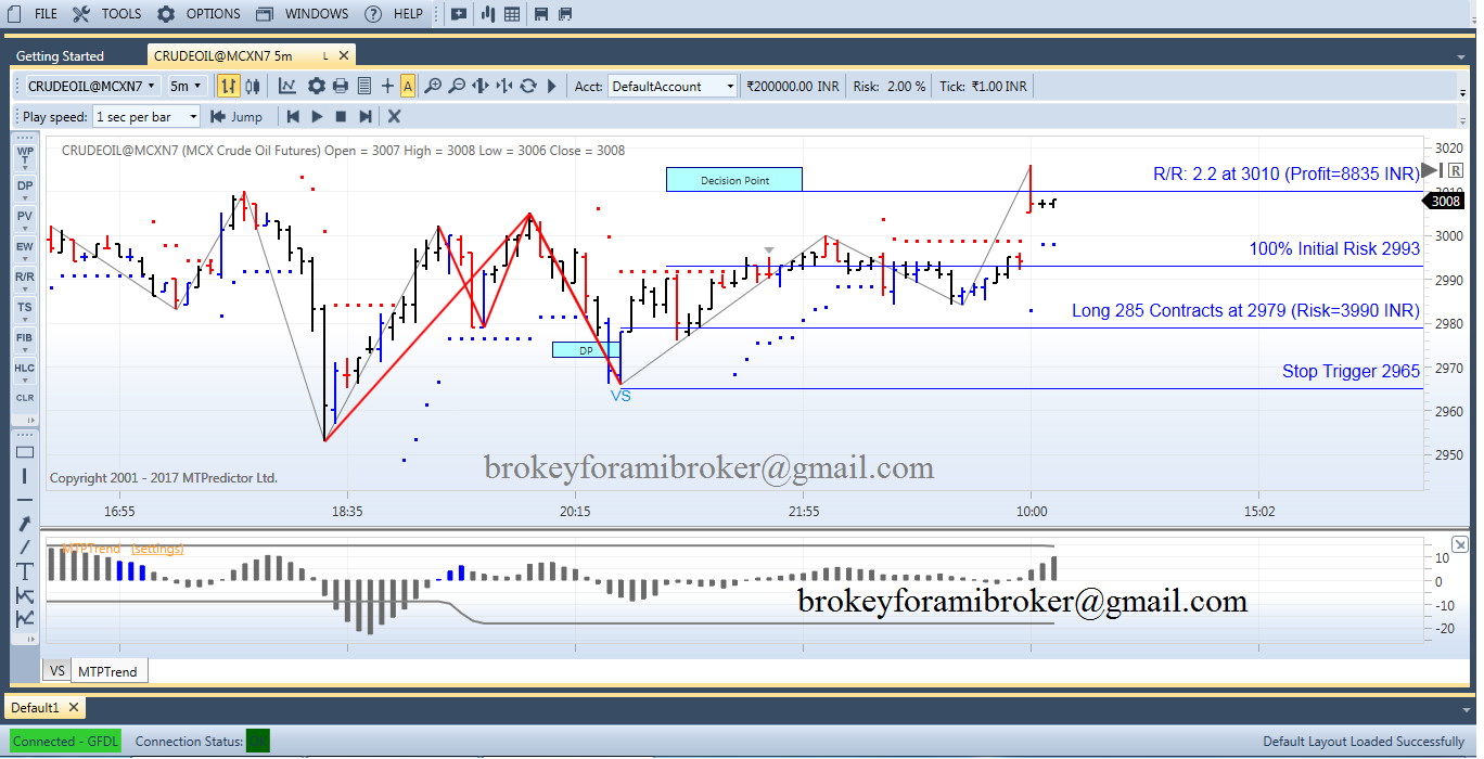 mtpredictor advanced elliott wave part 2 mtpredictor advanced elliott wave part 2