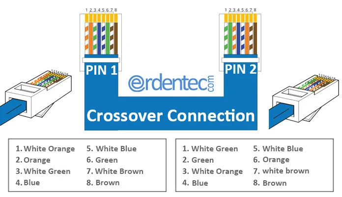 Crossover Connection Type