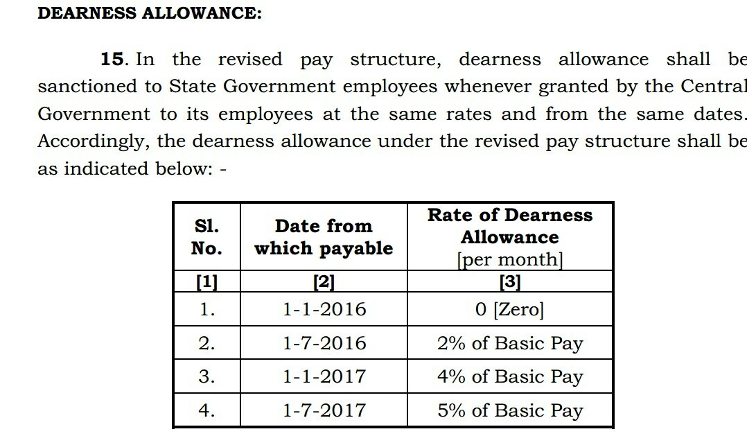 Dearness Allowance Rate Chart