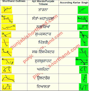 26-march-2021-ajit-tribune-shorthand-outlines