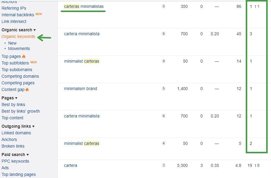 busquedas organicas ahrefs