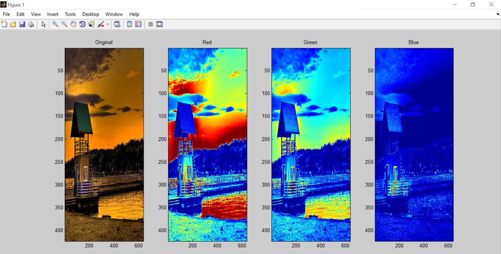 Under the hood: Introduction to Image Processing