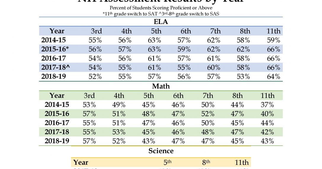 Nashua Math and Algebra