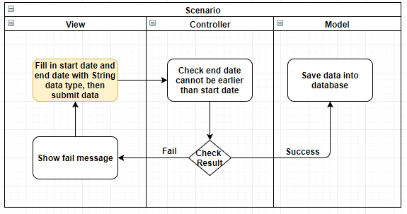 albert's blog: [Java] How to compare two string dates in Java?