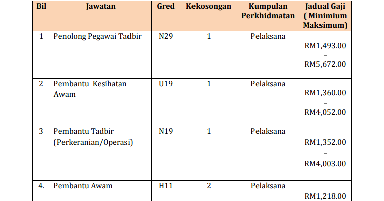 Jawatan Kosong Di Majlis Daerah Simpang Renggam Jobcari Com Jawatan Kosong Terkini