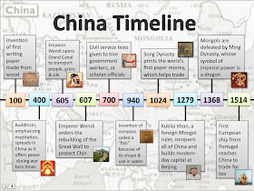 D.A.T.A. Scholars: Interactive China Timelines!