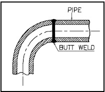 piping bend