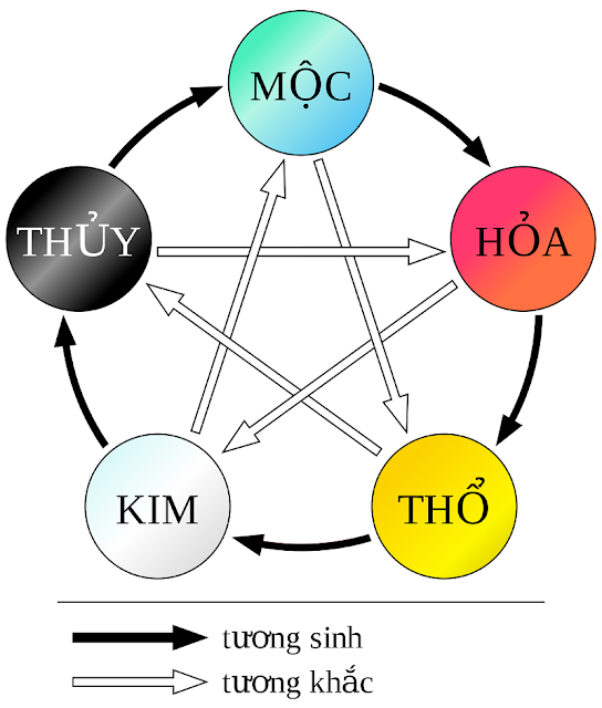 Tranh Tài Lộc