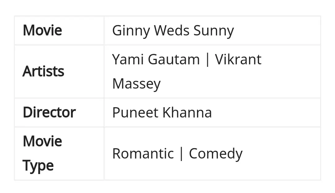 Ginny weds sunny full movie download by tamilrockers, filmyzilla