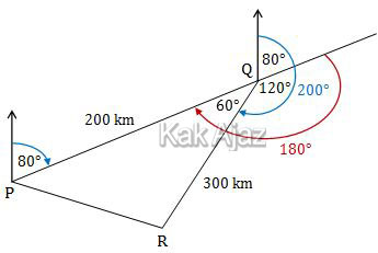 Pembahasan Matematika Ipa Un 2019 No 26 30