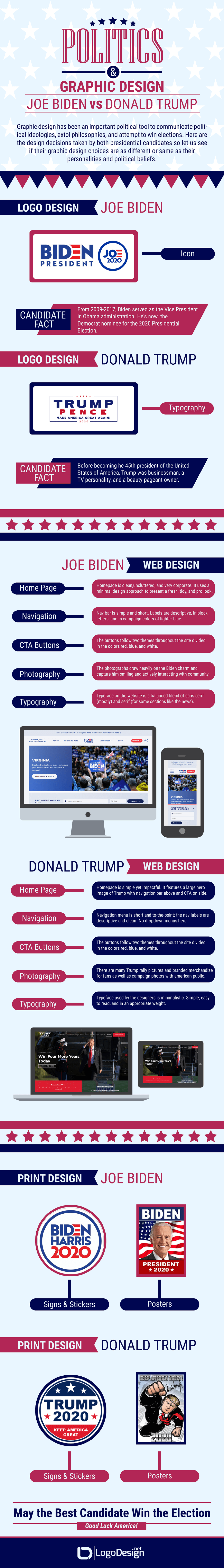 Politics & Graphic Design: What Do Biden and Trump Campaigns Tell Us #infographic 