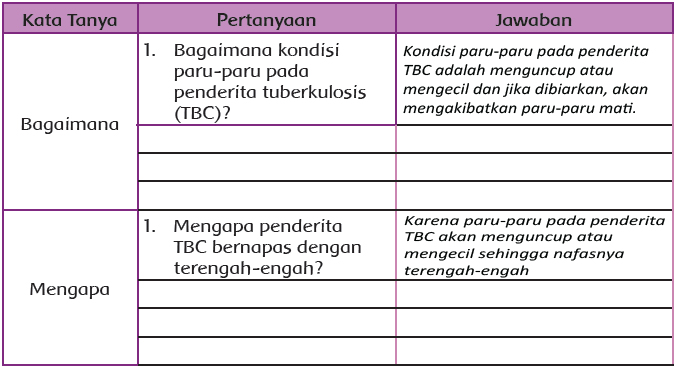 Kunci Jawaban Buku Tema 2 Kelas 5 Subtema 2 Pembelajaran 5